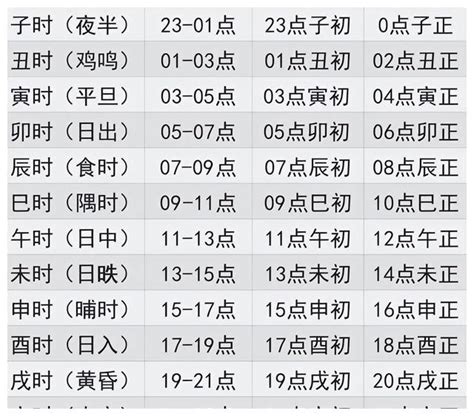 右耳鳴 時辰|十二时辰耳鸣预测,耳鸣吉凶占卜完整版